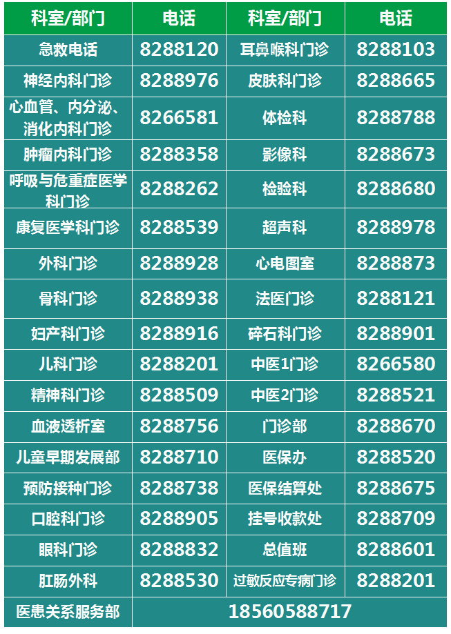5、聯(lián)系我們專欄常用門診聯(lián)系電話更換.png